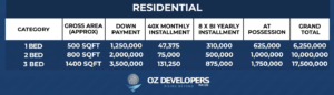 Bahria Sky Residential Payment Plan 