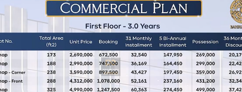 Central Mall First Floor Plan