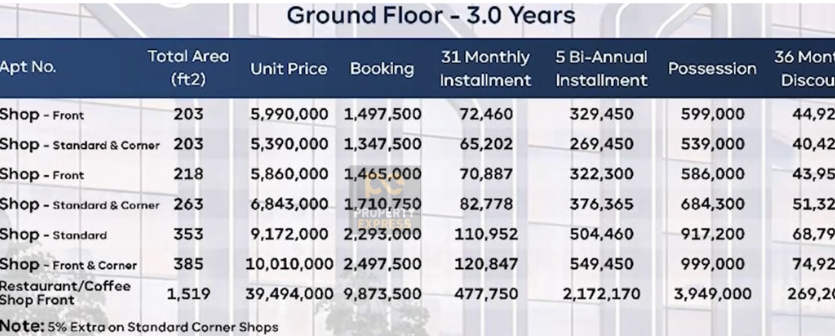 Central Mall Ground Floor Plan