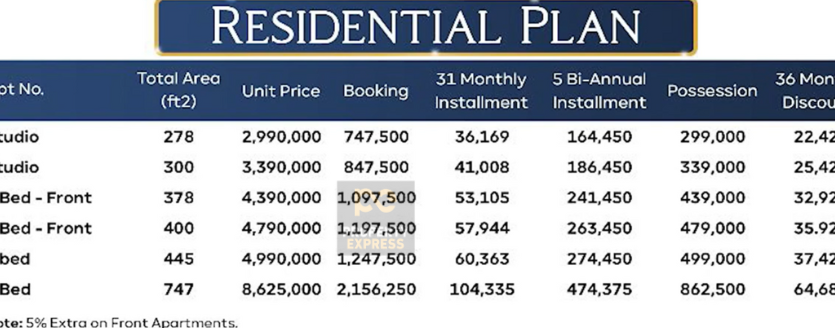 Central Mall Residential Plan