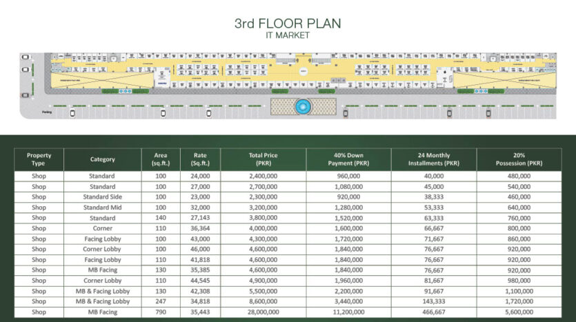 Orchard Mall Third Floor Plan