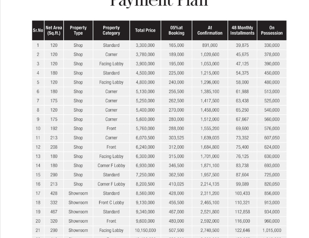 Q Central Fifth Floor Payment Plan