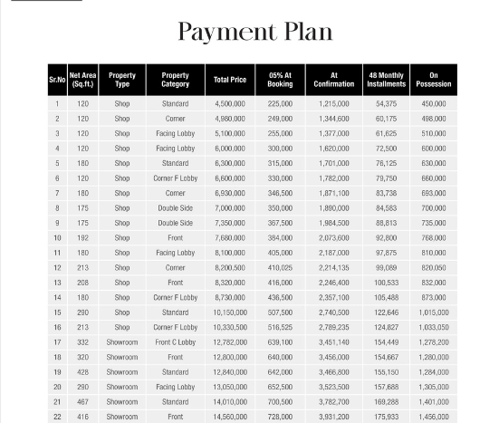 Q Central Second Floor Payment Plan