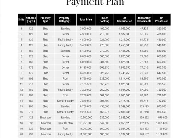 Q Central Third Floor Payment Plan