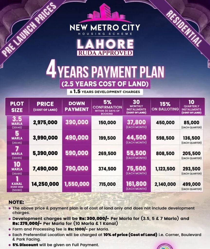 New Metro City Lahore Payment Plan 
