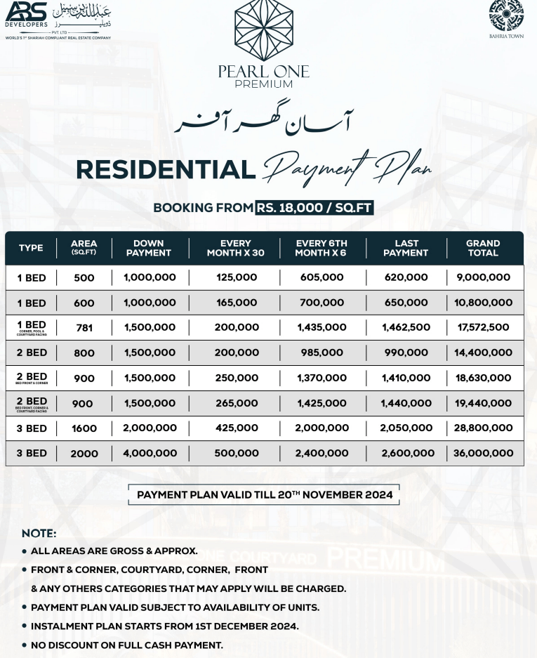 Asaan Ghar Offer Apartments Payment Plan